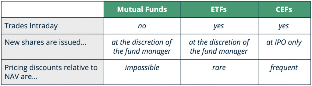 closed-end-funds-an-undercovered-market-for-the-patient-value