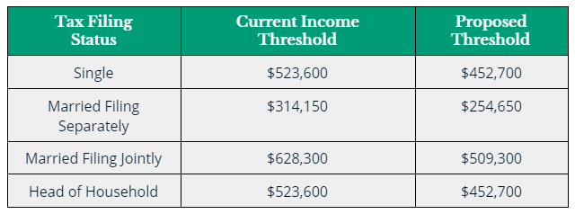 Norton Rose Fulbright - Philip Michaels, Celeste Lawton, Nancy Montmarquet  and Natasha A. Robertson provide an overview of the increased US #estate  and gift #tax limits for 2020. http://ow.ly/S5Tw50BH8jD | Facebook