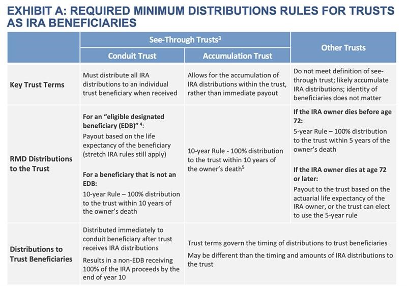 Rmd Tables For Inherited Ira Matttroy