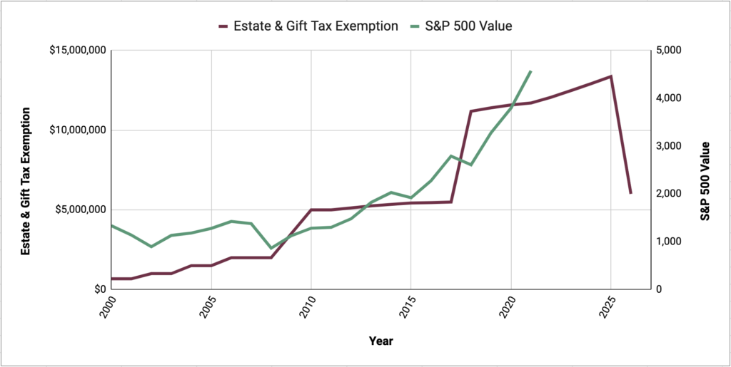 The Decision Tree for Gifting A framework for making key estate